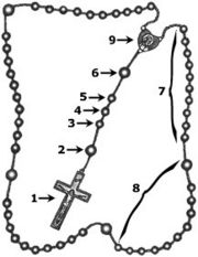 Chaplet of Divine Mercy